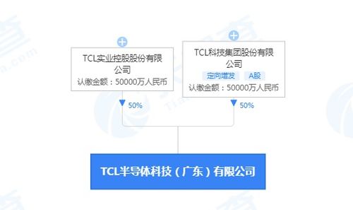 TCL關(guān)聯(lián)公司在廣東成立半導(dǎo)體科技公司，注冊(cè)資本10億人民幣布局信息系統(tǒng)集成服務(wù)
